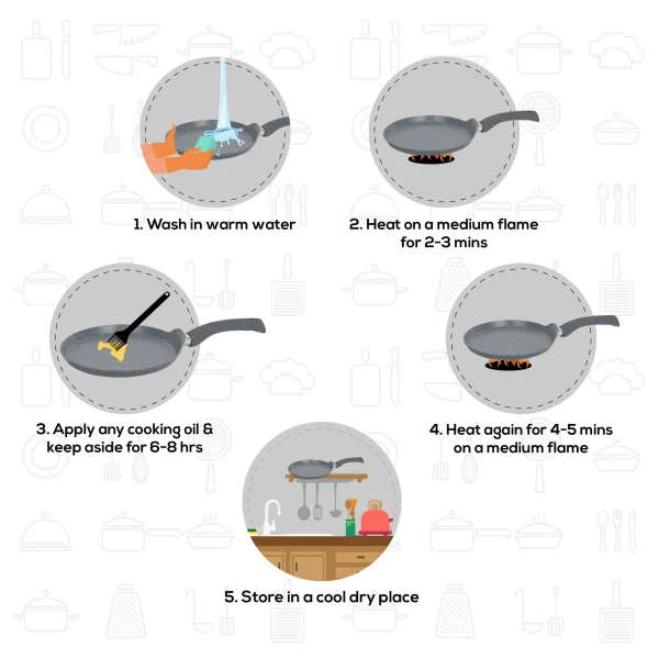 WONDERCHEF Non-Stick 30cm Pan | Granite | Induction Bottom | Soft-Touch Handles | 2 Year Warranty | Grey (WON317) 63152991 - Image 7