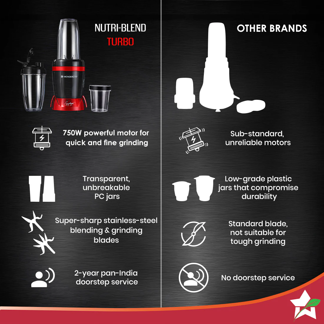 WONDERCHEF NutriBlend Turbo 750W Mixer Grinder Blender Smoothie Maker, 22000 RPM, 3 Jars, Stainless-Steel Blades, Sipper Jar & Lid, 2-Yr Warranty, FREE Recipe Book by Chef Sanjeev Kapoor, Black & Red (WON798-63155247) + WON783 Chopper Free - Image 2